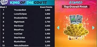 棒球与决策树在换人时刻的应用