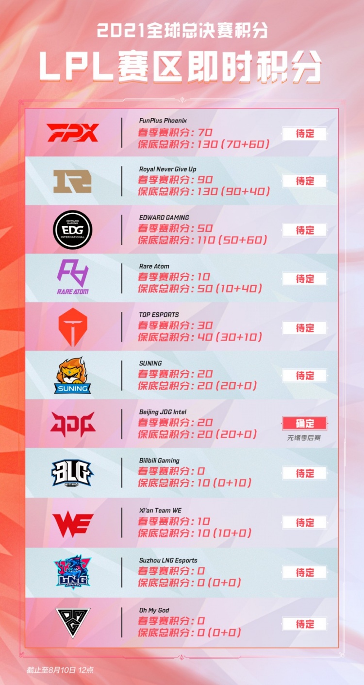 开放的信息 开放的信息