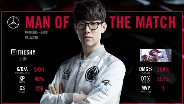 让来自不同 让来自不同